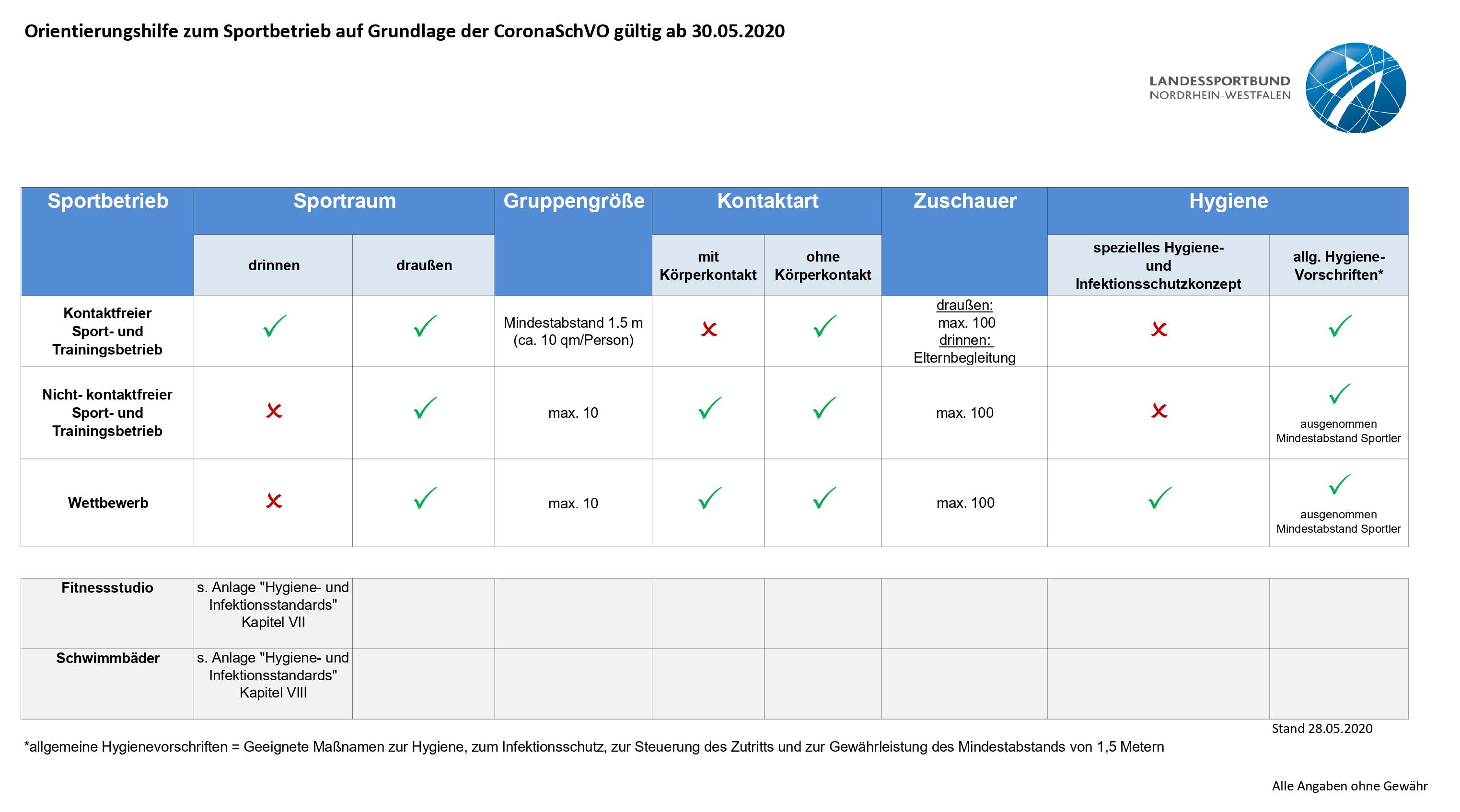 Übersicht